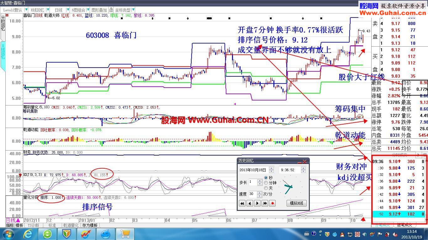 乾道量化大智慧365 使用教程说明（图文版）