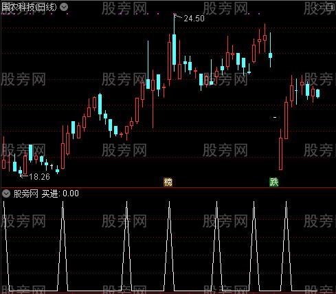 中长短三线准确率高主图之买进选股指标公式