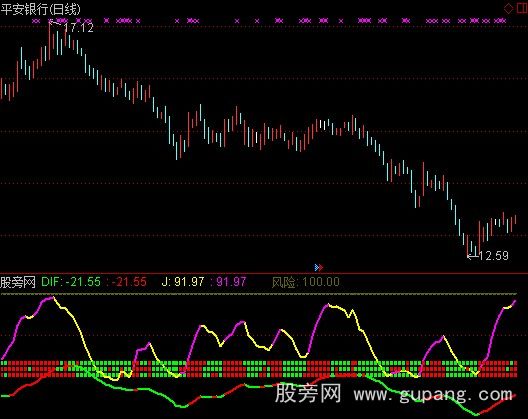 通达信三指析势指标公式