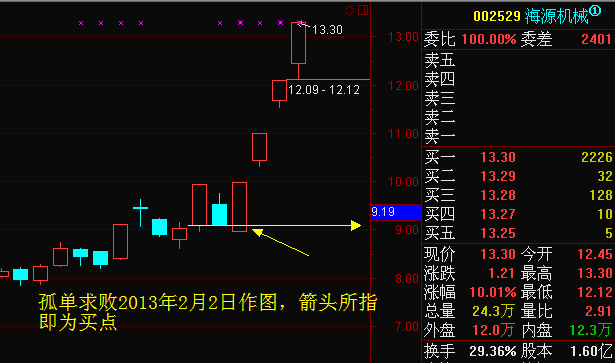 涨停板技巧——黑太阳高飞选股技巧_好过些_新浪博客 - 天马行空 - 大道至简 ，快乐股道！