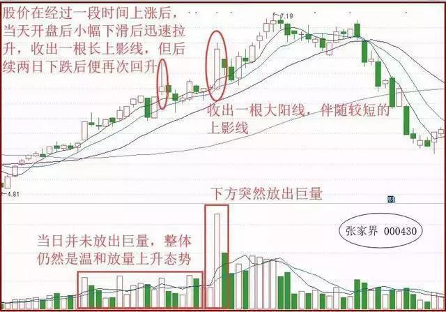 一旦发现高位“避雷针”信号，建议尽快撤离，避免深度套牢！