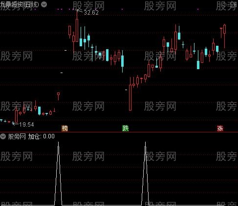 乾坤三线主图之加仓选股指标公式