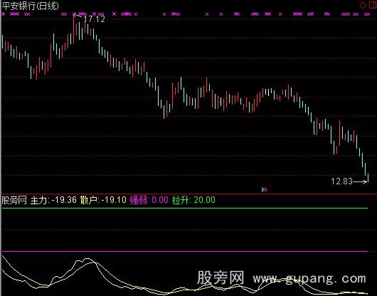 通达信寻庄跟庄指标公式