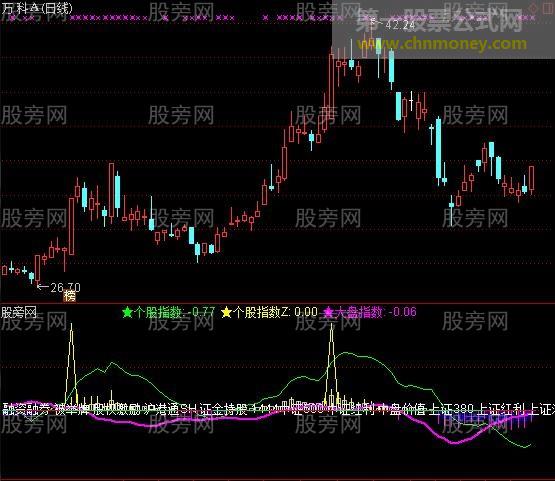 通达信翻倍航母及选股指标公式