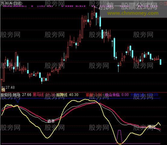 通达信抄底黑马指标公式