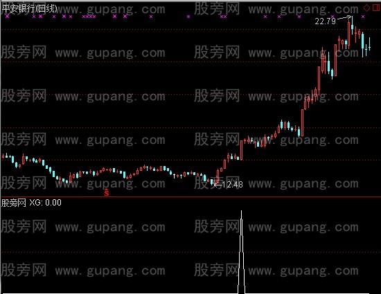 通达信起涨点选股指标公式