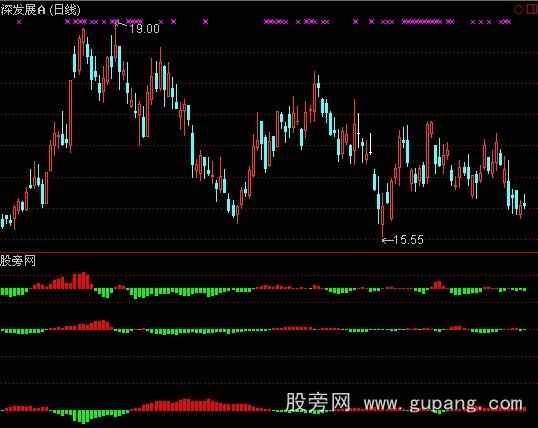 通达信机构简化版指标公式