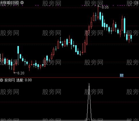 牛熊转换点能量穿越之选股指标公式