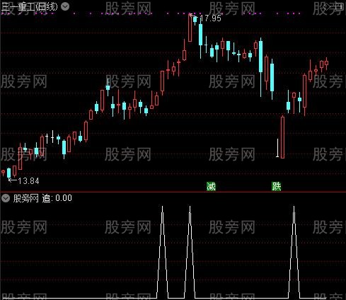 牛底买涨抄底之追选股指标公式