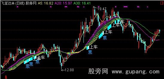 通达信特快列车主图指标公式