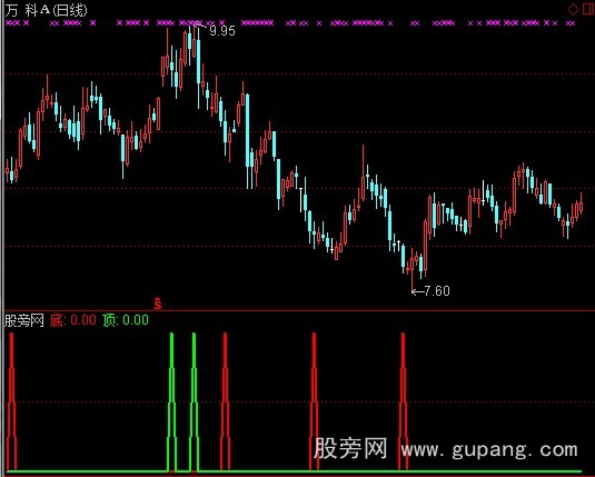 通达信寻找顶底指标公式