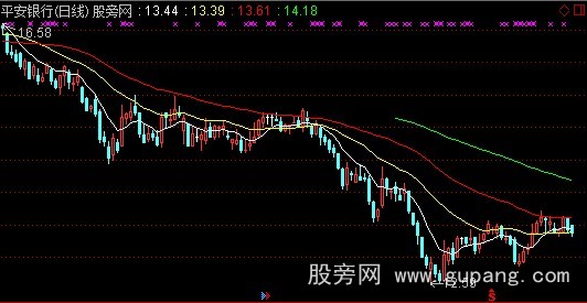 通达信成本遐想主图指标公式