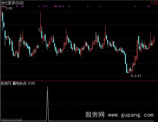 通达信暴利买点指标公式