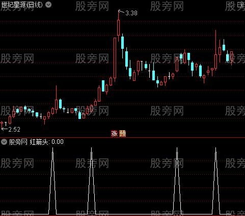 即时买入之红箭头选股指标公式