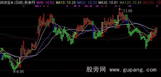 通达信多空分析主图指标公式