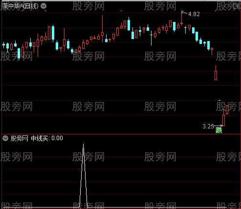 无限地量抄底主图之中线买选股指标公式