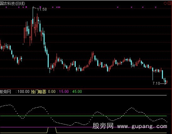 通达信实战独门暗器指标公式