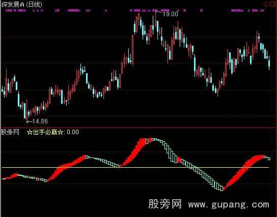 通达信九头鸟指标公式