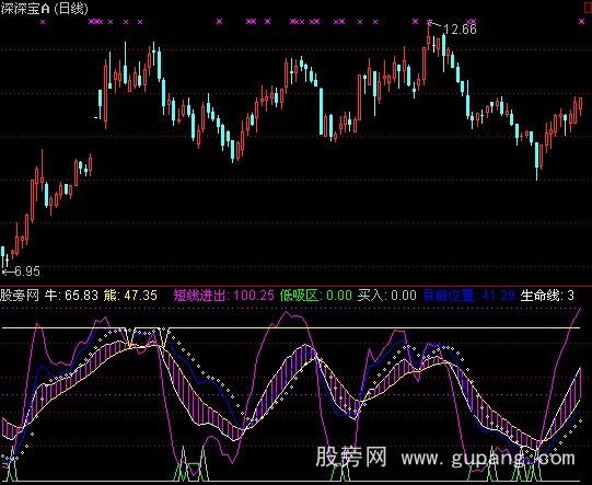 通达信金风满楼指标公式