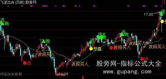 通达信信号主图指标公式