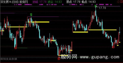 通达信黄金柱买卖主图指标公式