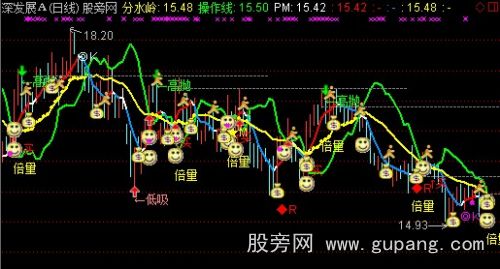 通达信3背离主图指标公式