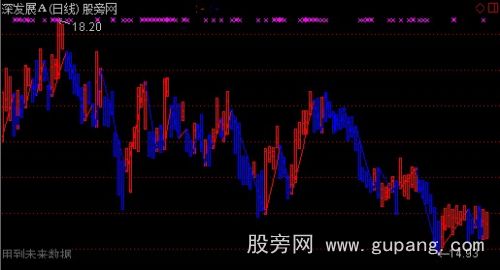 通达信极品短线主图指标公式