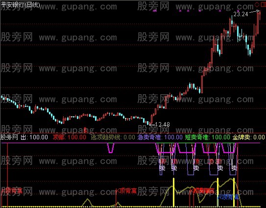 通达信凌波微步指标公式