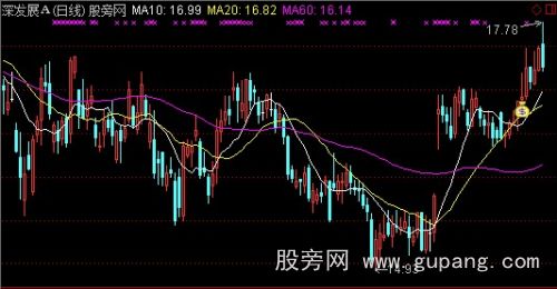 通达信潜龙饮水主图指标公式