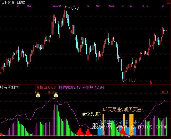 通达信杀庄武器指标公式