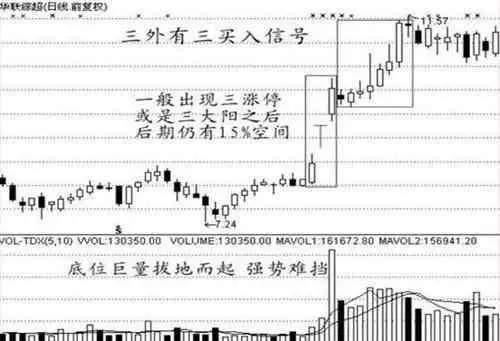 【K线】经典K线形态详解，熟练掌握一招稳抓大牛股