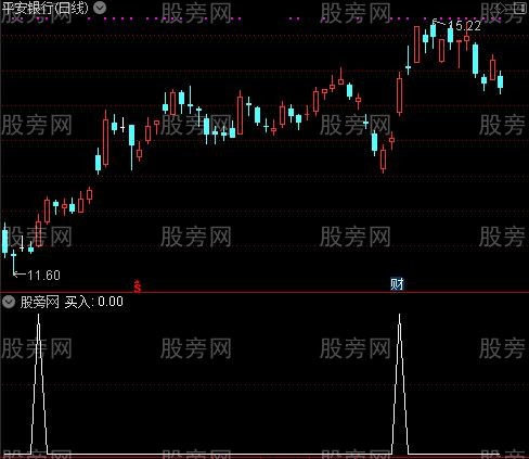 稳进主升浪之买入选股指标公式