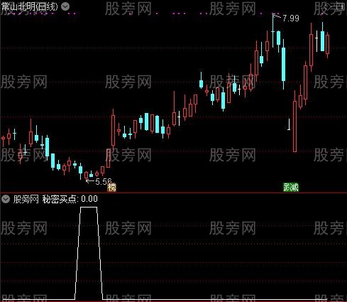 秘密买点之秘密买点选股指标公式