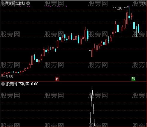 逆势操作主图之下影买选股指标公式