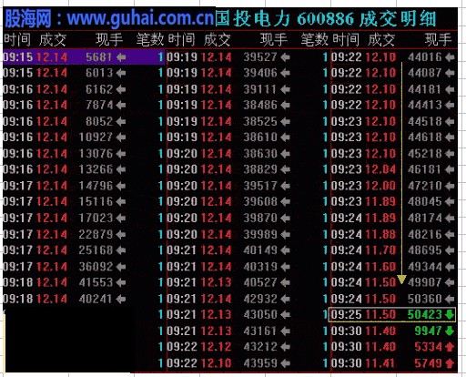 分时图及K线分析庄家图解-集合竞价的庄家操控