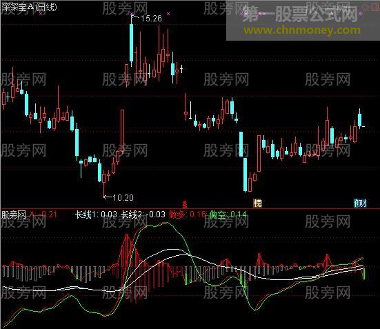 通达信不赚钱真的很难指标公式