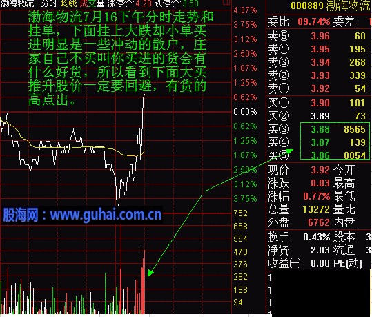 分时图及K线分析庄家图解-盘口挂单案例分析