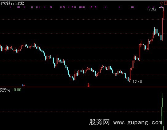 通达信小心涨停选股指标公式