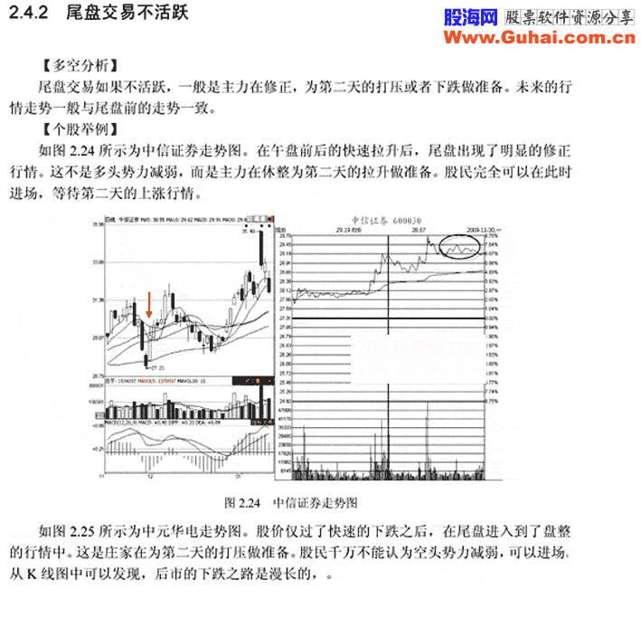 尾盘三种情况要关注(图解) 