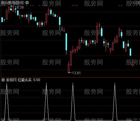 新的波段提示之红箭头买选股指标公式