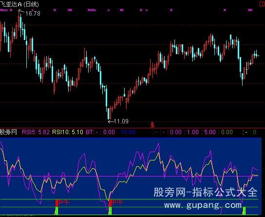 通达信横扫整个股市的指标公式