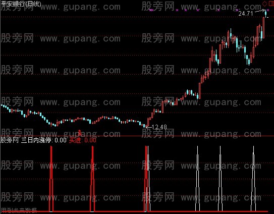 通达信买进涨停指标公式