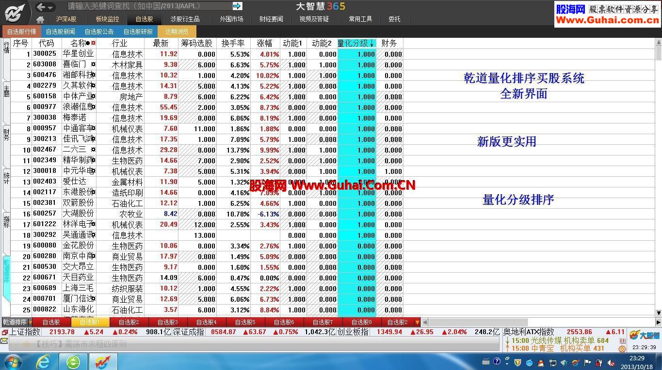 乾道量化大智慧365 使用教程说明（图文版）
