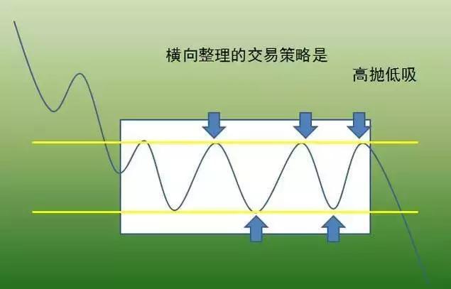 炒股不会做波段？掌握这4个小技巧，就能让你买在低点卖在高点