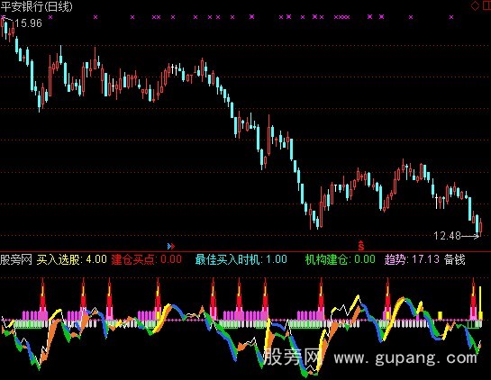 通达信机构绝密指标公式