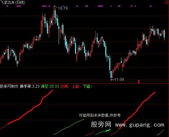 通达信清空注满指标公式