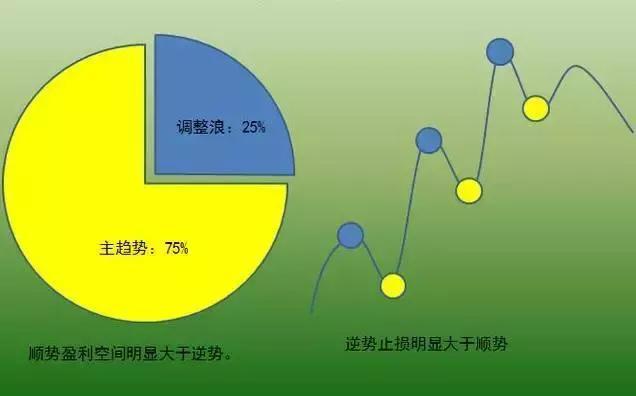 炒股不会做波段？掌握这4个小技巧，就能让你买在低点卖在高点