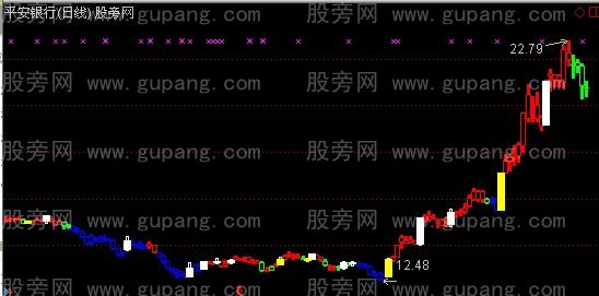 通达信机械买入主图指标公式