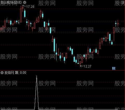 金波段主图之跟选股指标公式