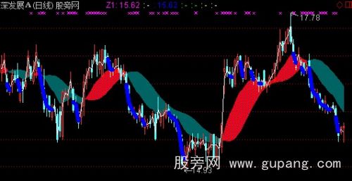 通达信重心红彩带主图指标公式